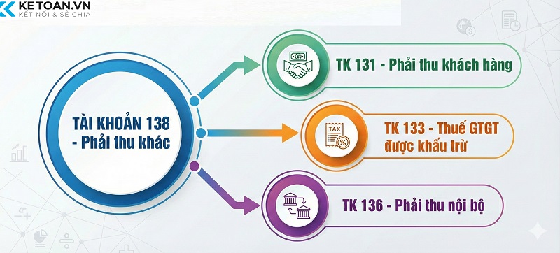 tài khoản 138 theo thông tư 99