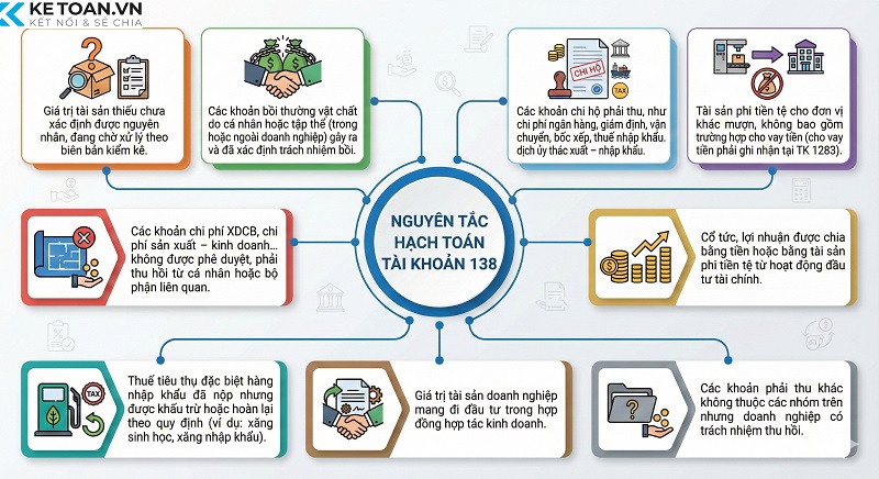 tài khoản 138 theo thông tư 99
