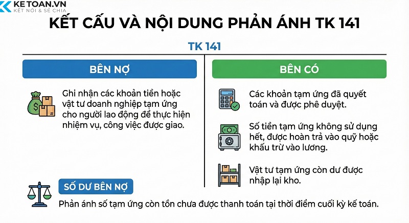 tài khoản 141 theo thông tư 99