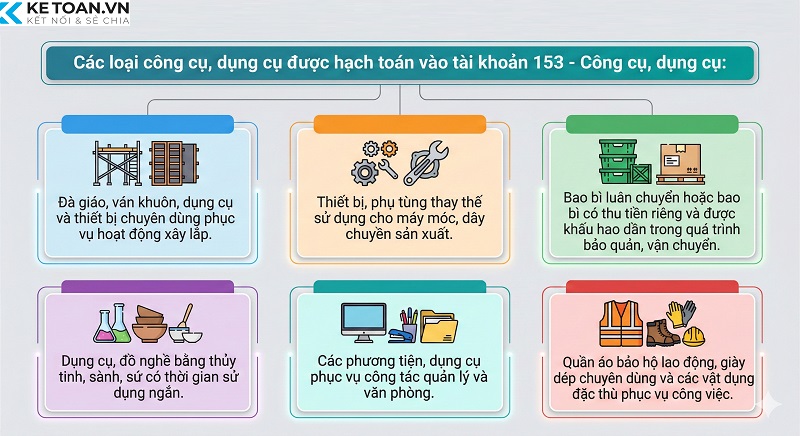 tài khoản 153 theo thông tư 99