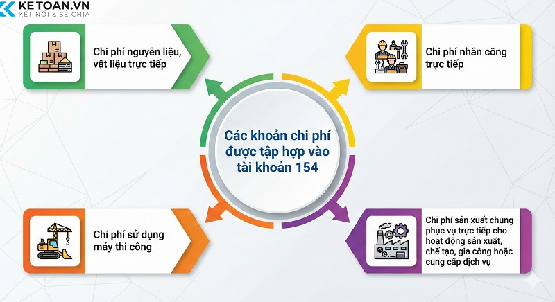 tài khoản 154 theo thông tư 99