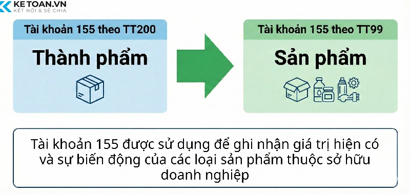 tài khoản 155 theo thông tư 99