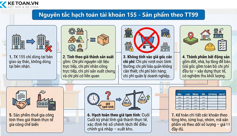 tài khoản 155 theo thông tư 99