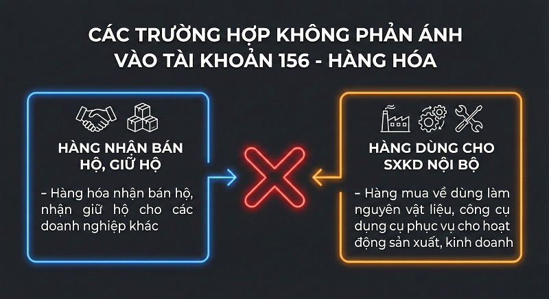 tài khoản 156 theo thông tư 99