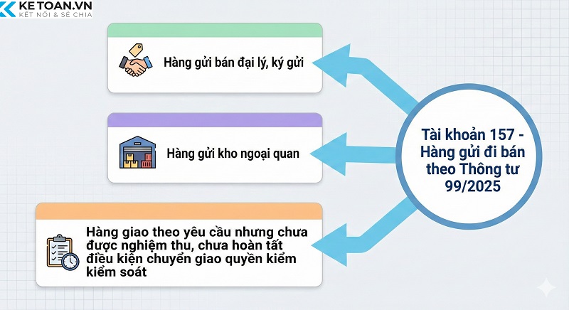 tài khoản 157 theo thông tư 99