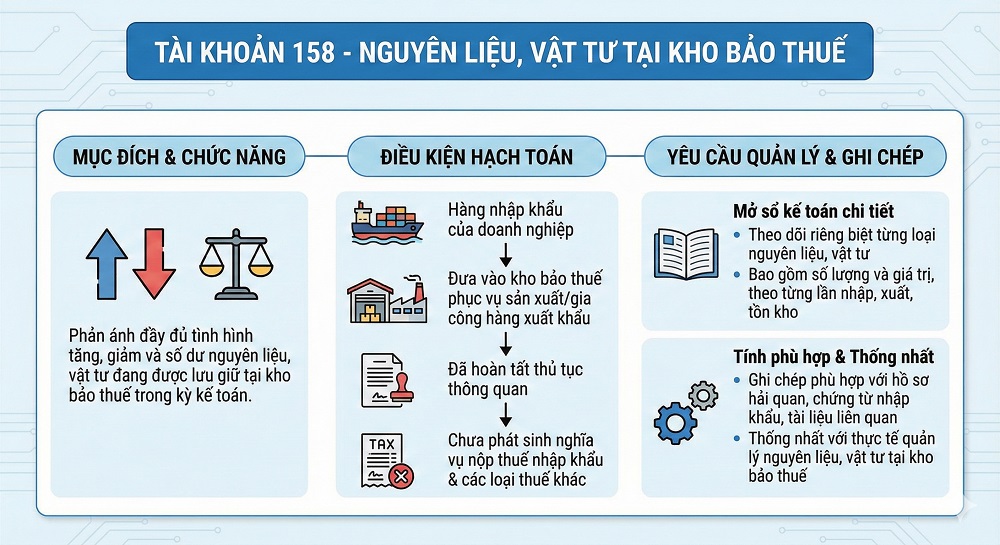 tài khoản 158 theo thông tư 99
