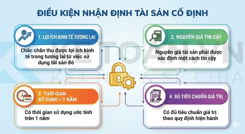 tài khoản 211 theo thông tư 99