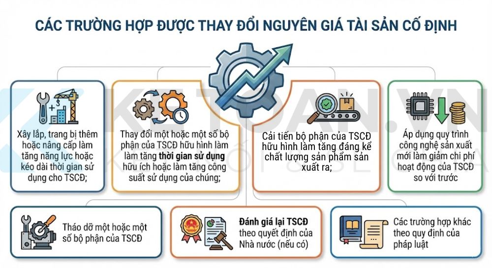 hạch toán tài khoản 211