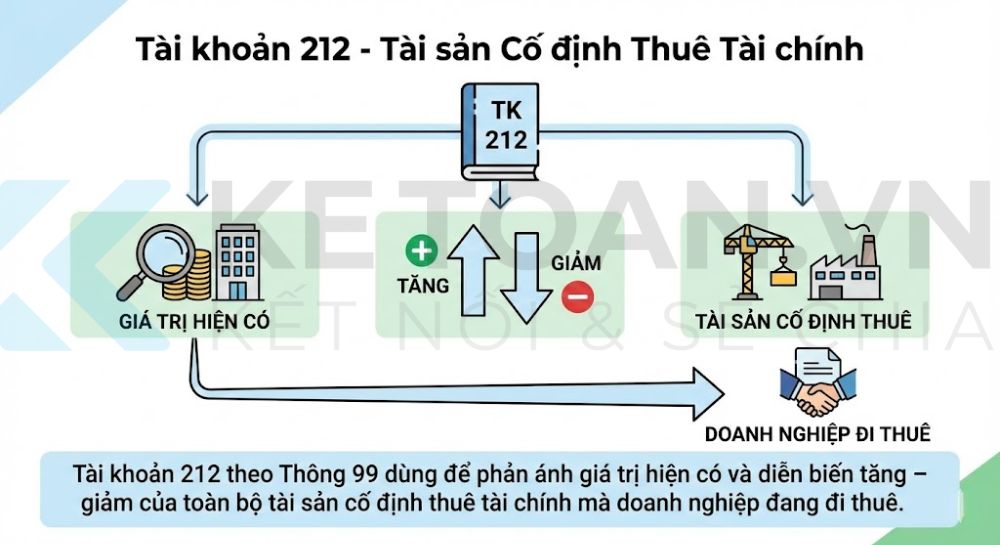 tài khoản 212 theo thông tư 99