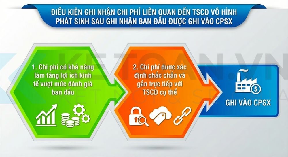 tài khoản 213 theo thông tư 99