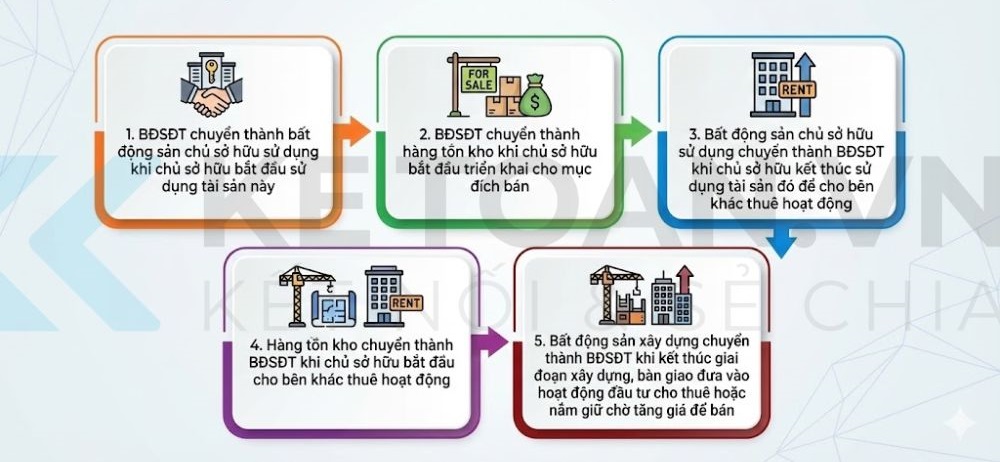tài khoản 217 theo thông tư 99