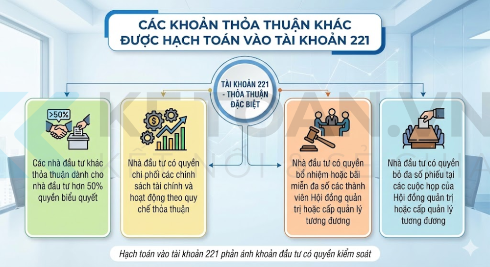 tài khoản 221 theo thông tư 99