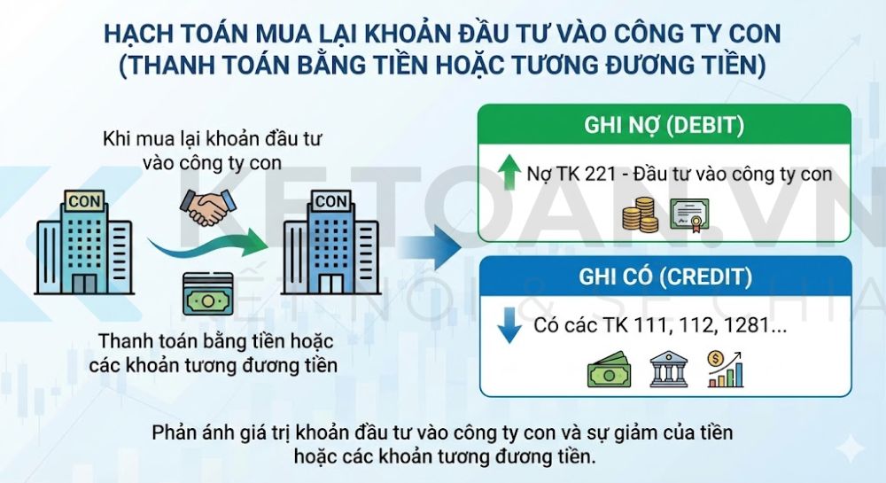 tài khoản 221 theo thông tư 99
