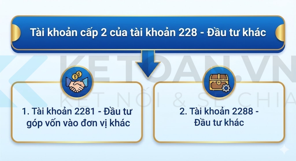 tài khoản 228 theo thông tư 99