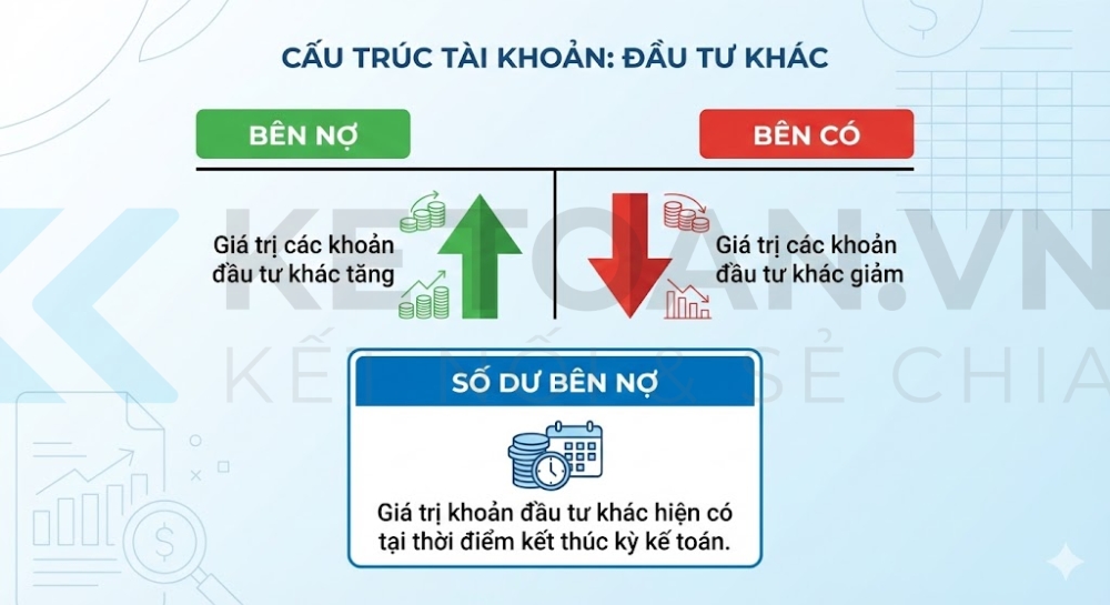 tài khoản 228 theo thông tư 99