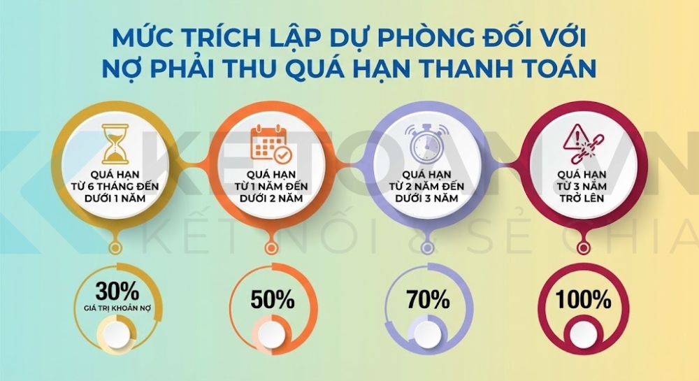 tài khoản 229 theo thông tư 99
