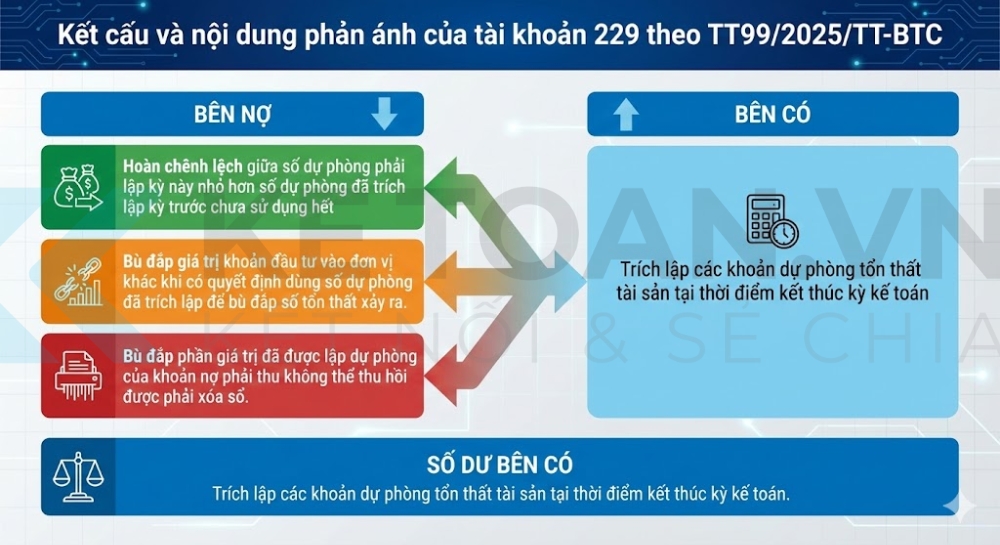 tài khoản 229 theo thông tư 99