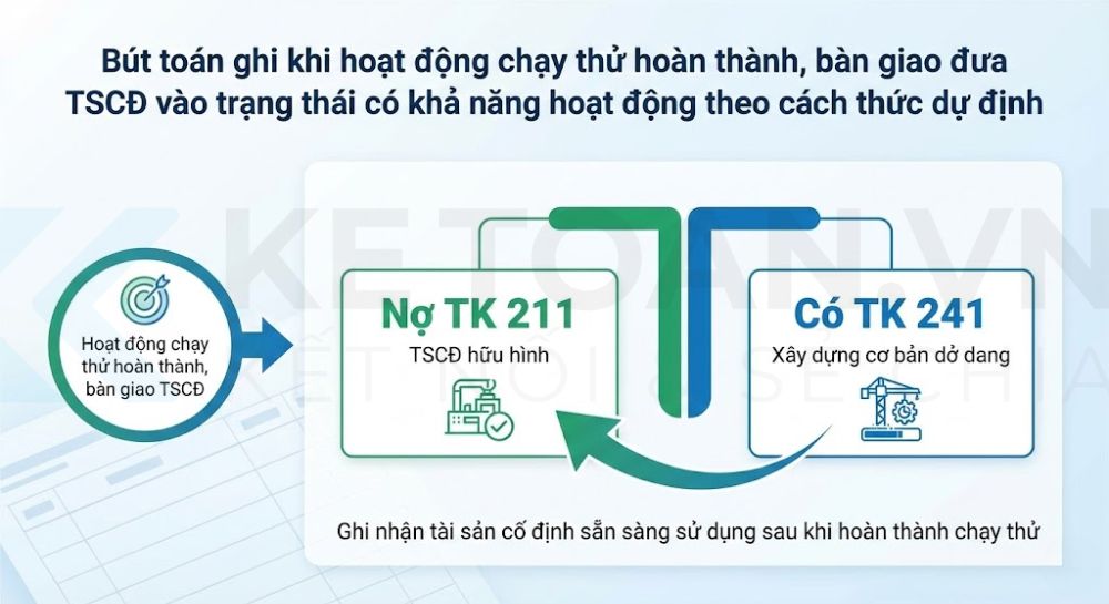 tài khoản 241 theo thông tư 99