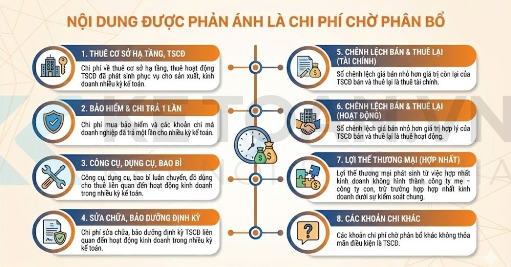 tài khoản 242 theo thông tư 99