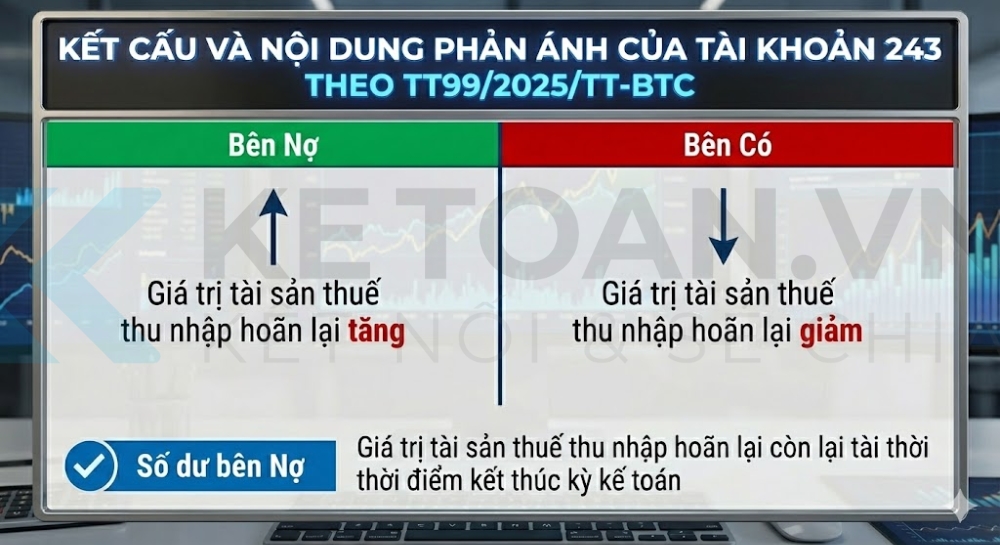 tài khoản 243 theo thông tư 99