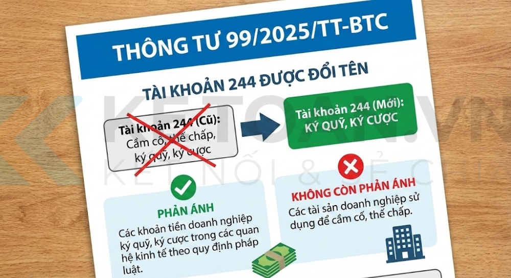 tài khoản 244 theo Thông tư 99