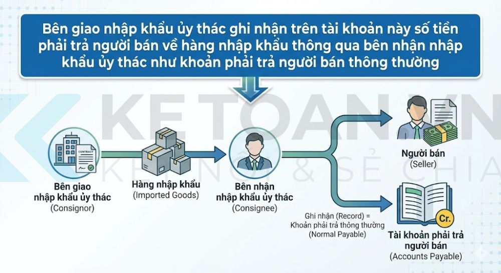 tài khoản 331 theo thông tư 99