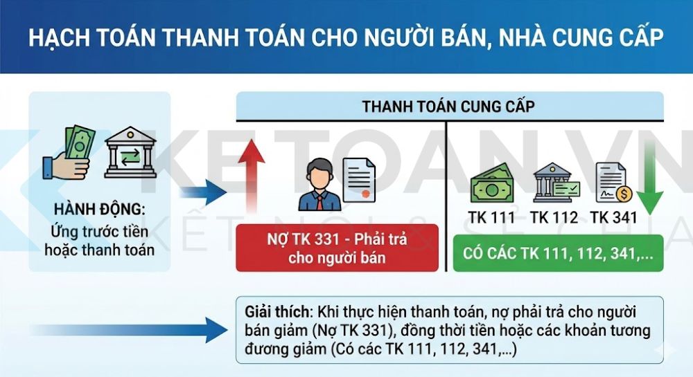 tài khoản 331 theo thông tư 99