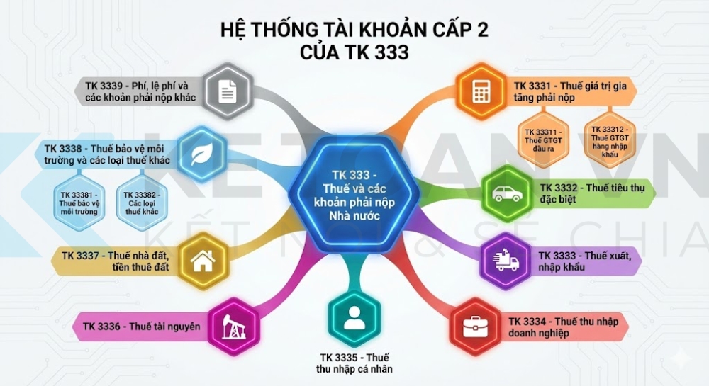 tài khoản 333 theo thông tư 99