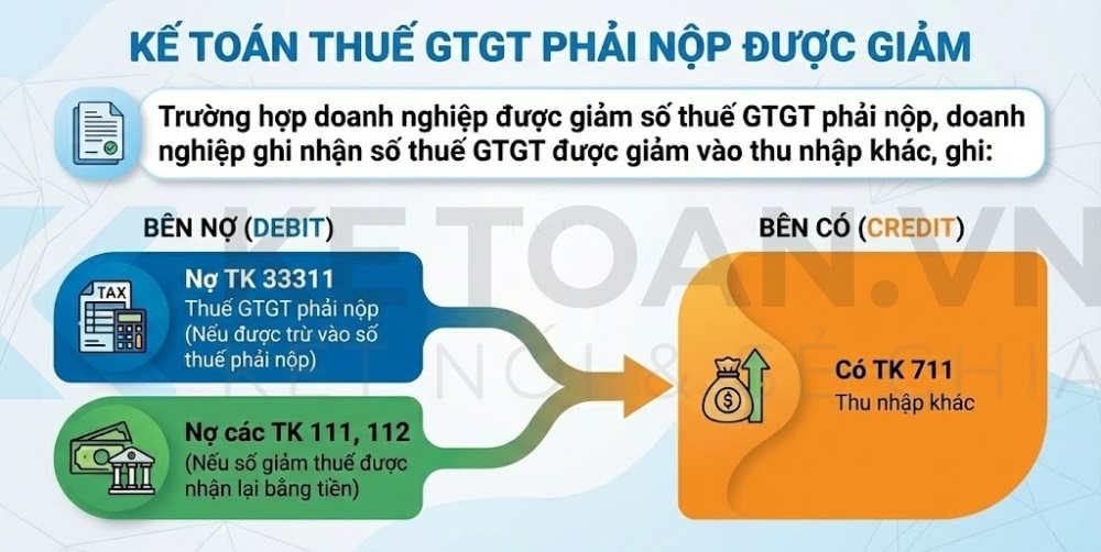 tài khoản 333 theo thông tư 99