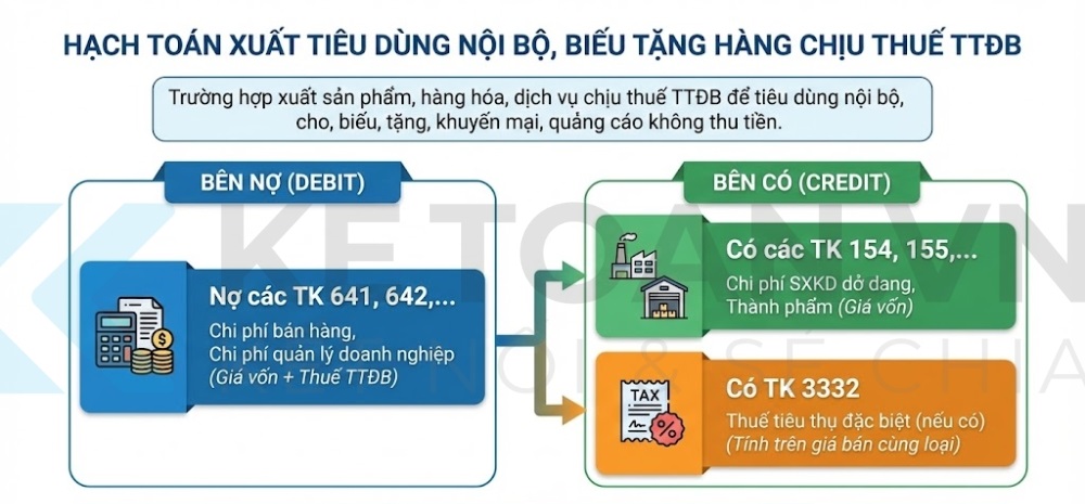 tài khoản 333 theo thông tư 99