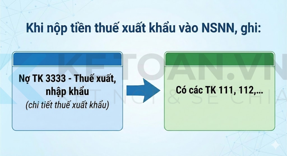 tài khoản 333 theo thông tư 99