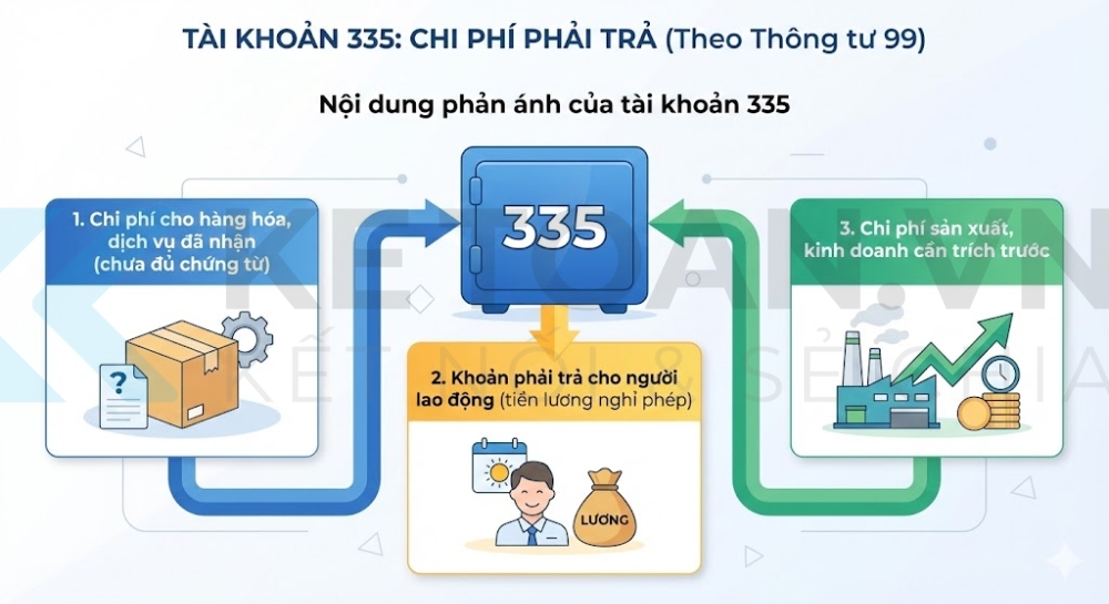 tài khoản 335 theo thông tư 99