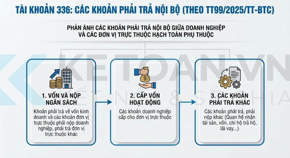 tài khoản 336 theo thông tư 99