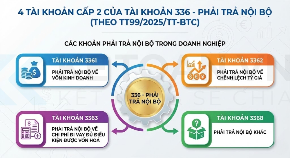 tài khoản 336 theo thông tư 99