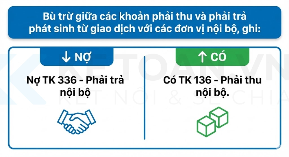 tài khoản 336 theo thông tư 99