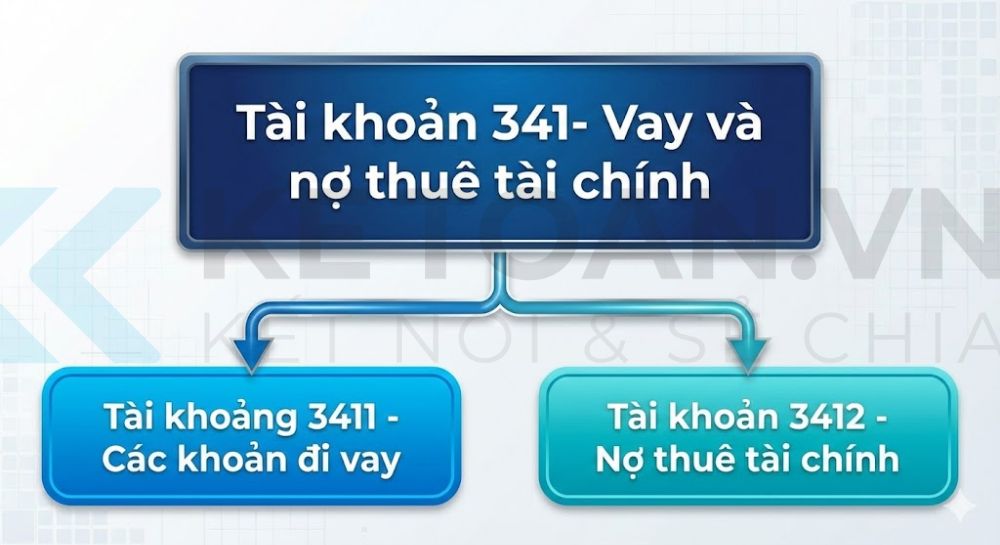tài khoản 341 theo thông tư 99