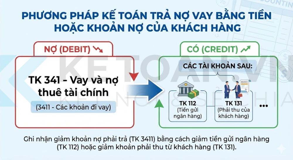 tài khoản 341 - Vay và nợ thuê tài chính