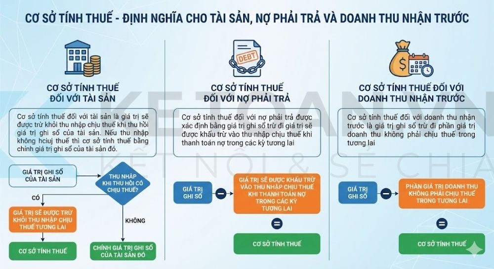 tài khoản 347 theo thông tư 99