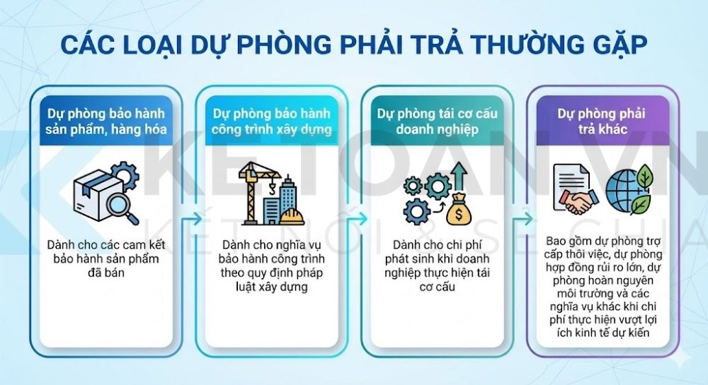 tài khoản 352 theo thông tư 99