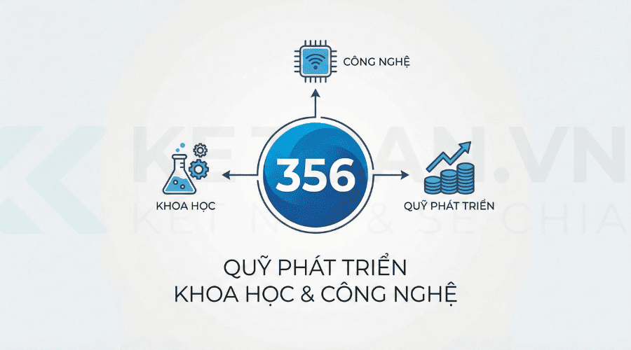 tài khoản 356 là tài khoản quỹ phát triển khoa học và công nghệ