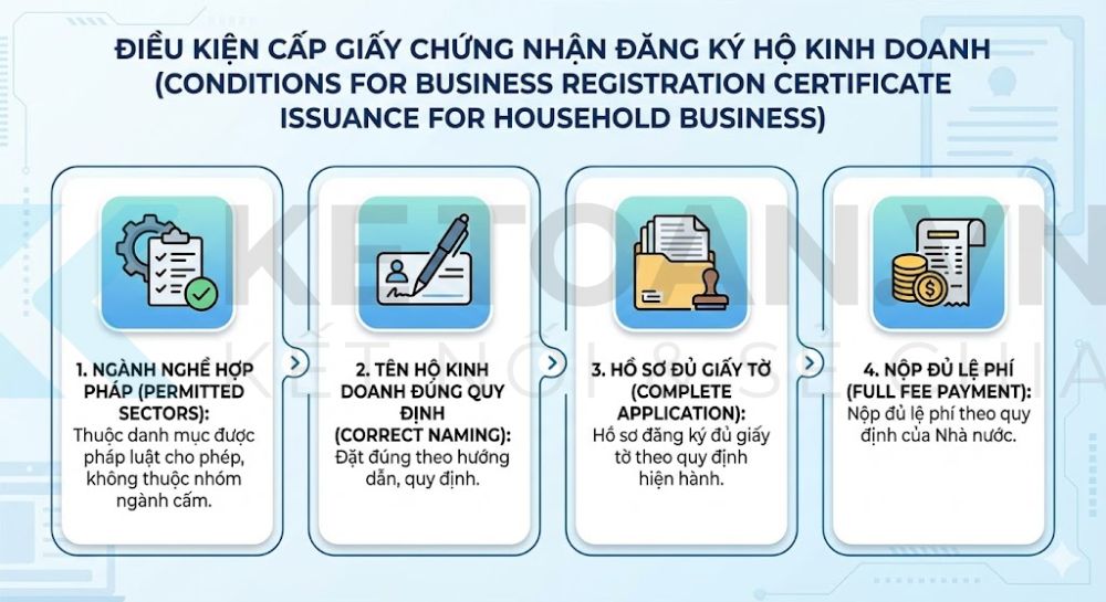 thủ tục đăng ký hộ kinh doanh