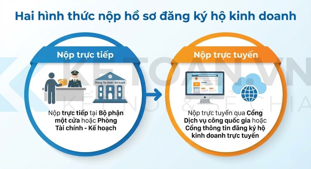 thủ tục đăng ký hộ kinh doanh
