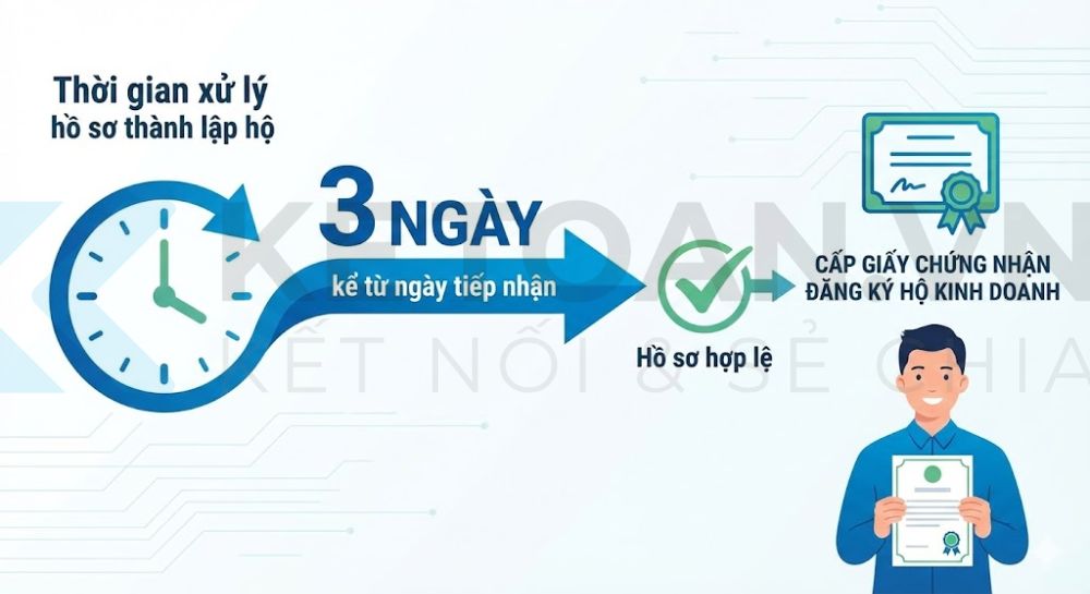 thủ tục đăng ký hộ kinh doanh cá thể online