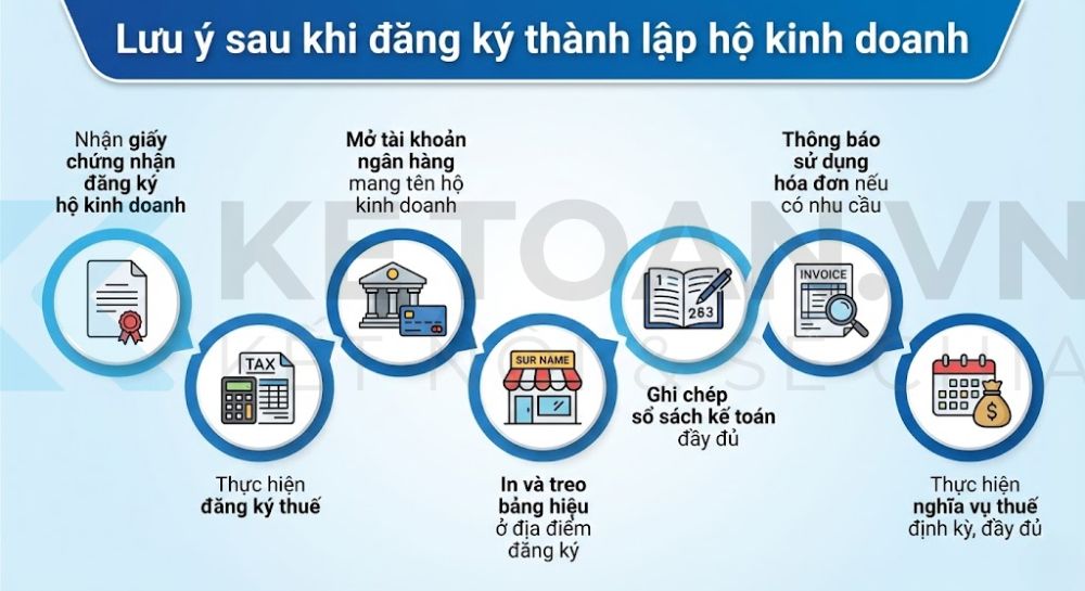 xin giấy phép kinh doanh hộ gia đình