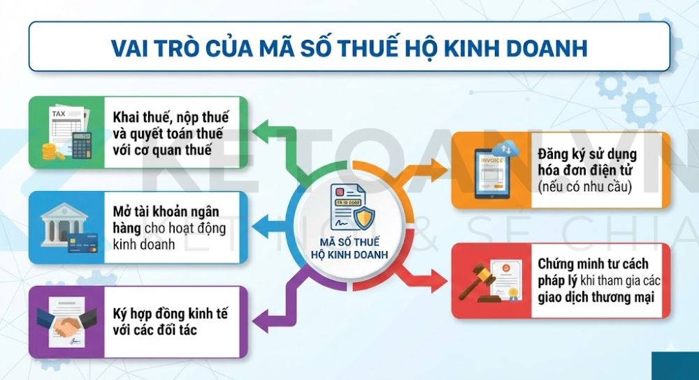 tra cứu mã số thuế hộ kinh doanh