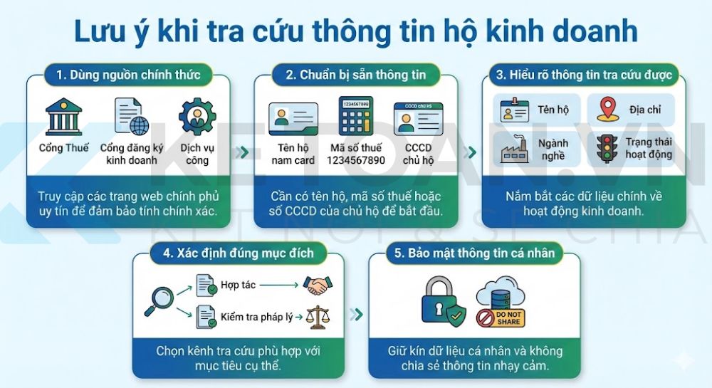 tra cứu thông tin hộ kinh doanh